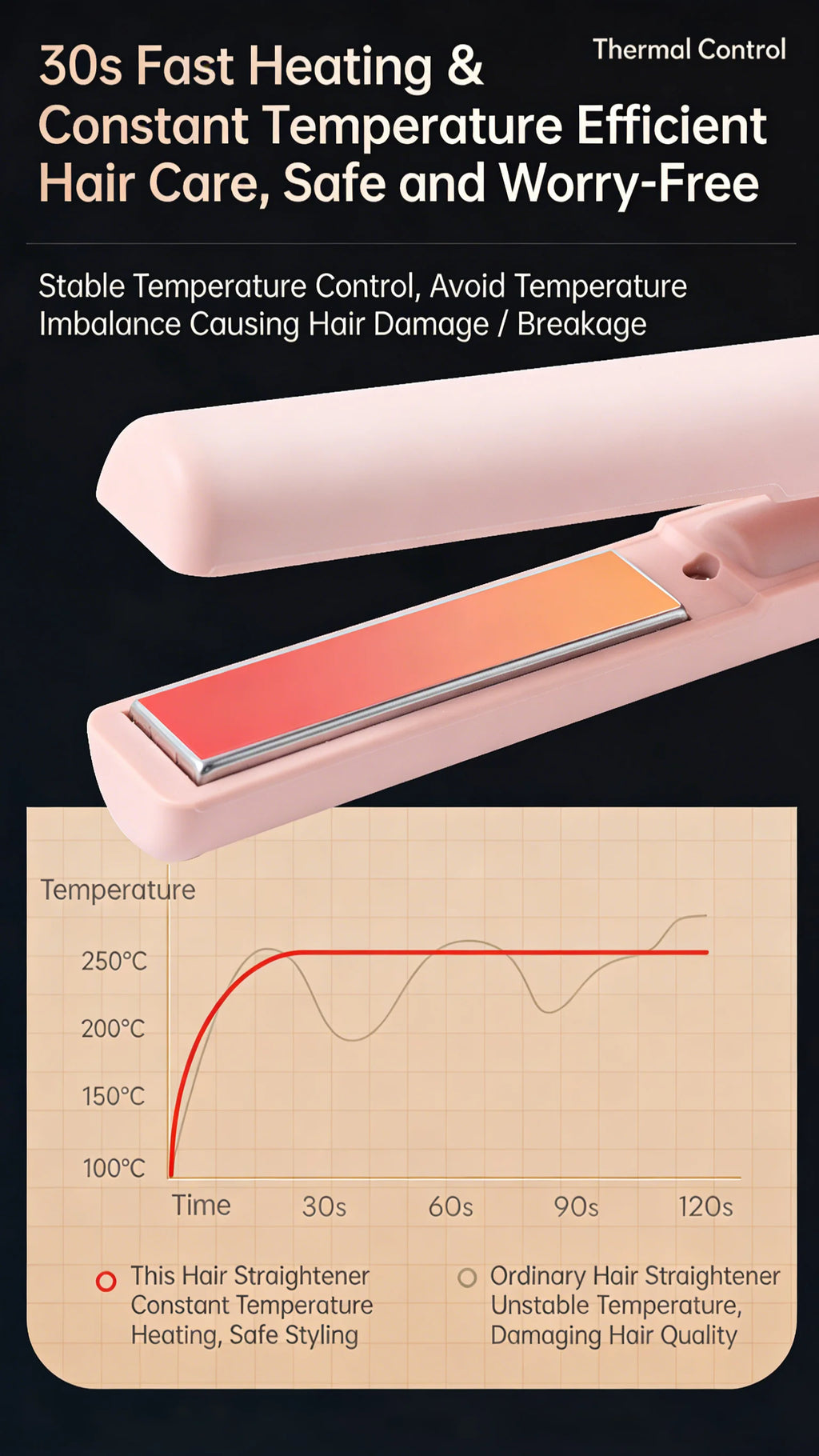 Hair Straightener Curling Iron Curler Rotating Hair Dryer Brush Tymo Styling Tool Beauty Salon Supplie Mini Crimping Hair Iron